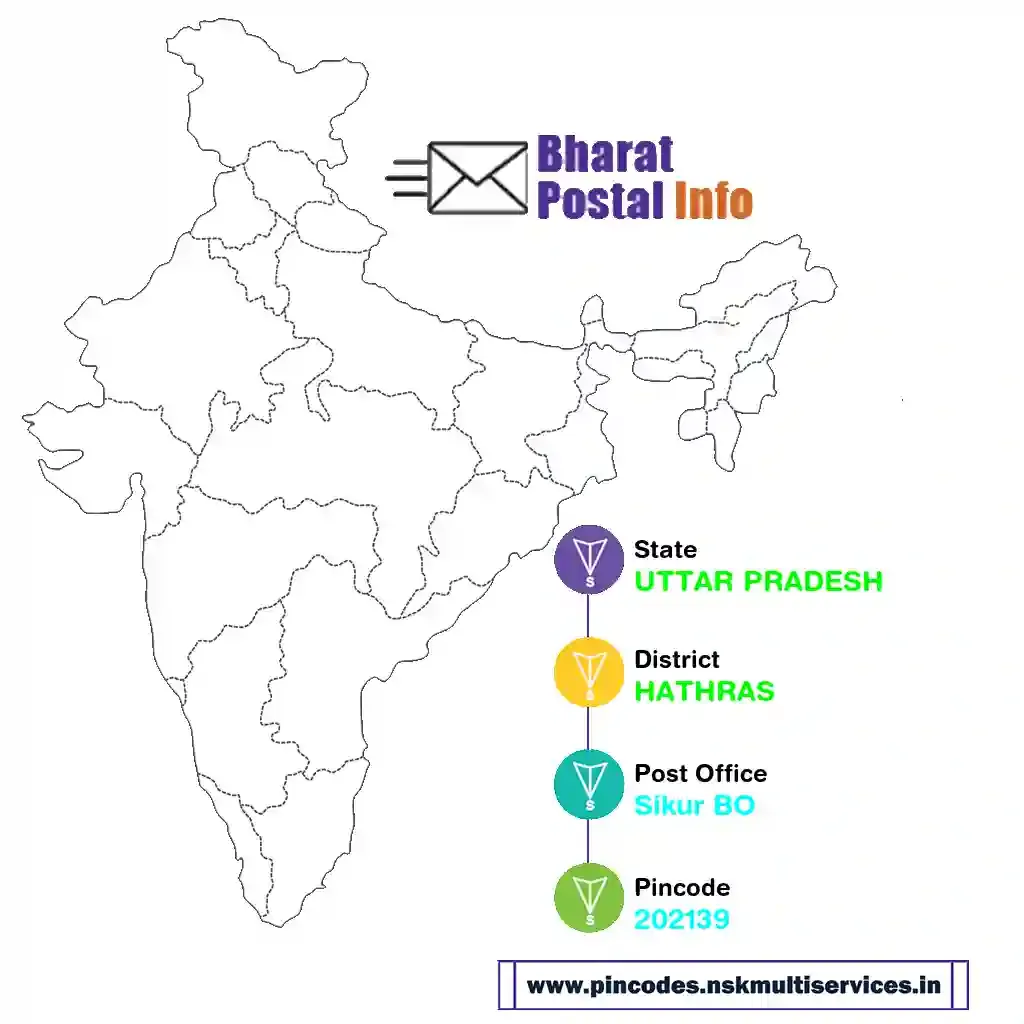 UTTAR PRADESH-HATHRAS-Sikur BO-202139